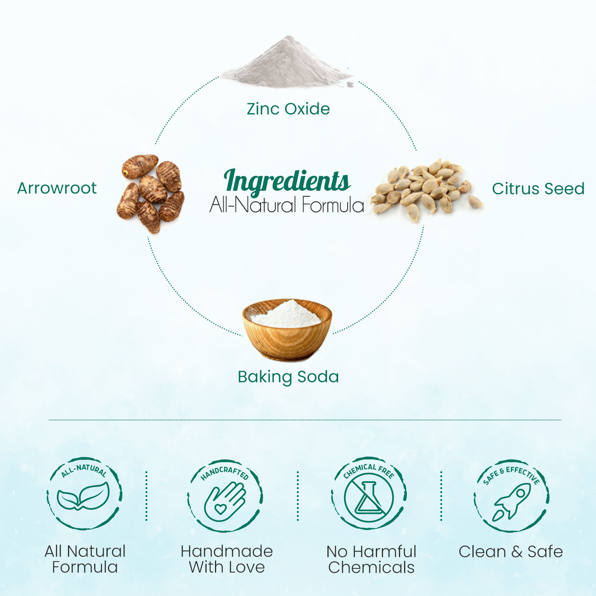 Deodorant Body Powder | Gorgeousgardenskin